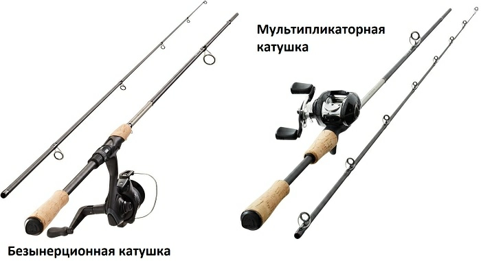 Виды спиннинговых катушек Виды спиннинговых катушек