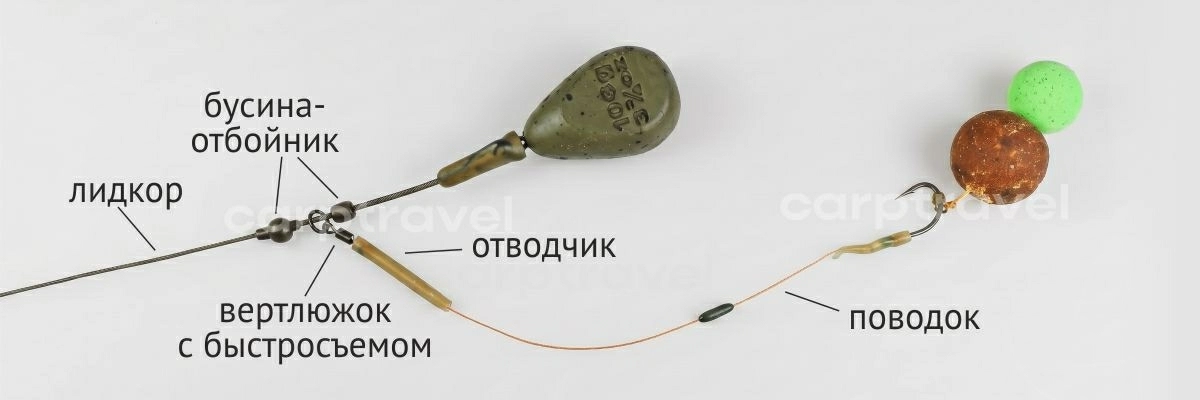 Карповый монтаж вертолёт для илистого дна — каждый элемент решает свою задачу Карповый монтаж вертолёт для илистого дна — каждый элемент решает свою задачу