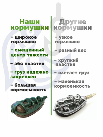Набор неоснащенных кормушек Вектор 6 шт без пресс формы Tackle Fish Flat Method  120г