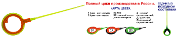 Удочка зимняя Пирс-Мастер безосевое WinterHouse WHA50BS L170 M (ДK) 170мм  