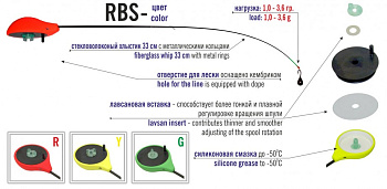 Удилище зимнее (безкивковое) Bravo Fishing RBS-G хлыст 18/34см  одночастное